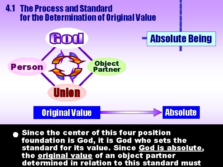 4. 1 The Process and Standard for the Determination of Original Value Absolute Being 4. 1 The Process and Standard for the Determination of Original Value Absolute Being