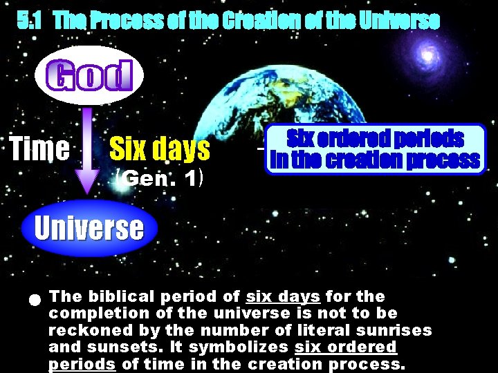 5. 1 The Process of the Creation of the Universe Time Six days (Gen. 5. 1 The Process of the Creation of the Universe Time Six days (Gen.