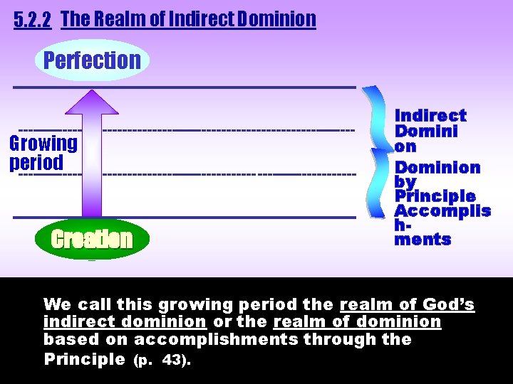 5. 2. 2 The Realm of Indirect Dominion Perfection ____________________ ---------------------------------- Growing period ----------------------------------____________________ 5. 2. 2 The Realm of Indirect Dominion Perfection ____________________ ---------------------------------- Growing period ----------------------------------____________________