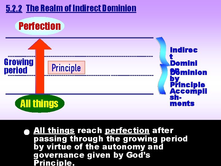 5. 2. 2 The Realm of Indirect Dominion Perfection ____________________ ---------------------------------- Growing Principle period 5. 2. 2 The Realm of Indirect Dominion Perfection ____________________ ---------------------------------- Growing Principle period