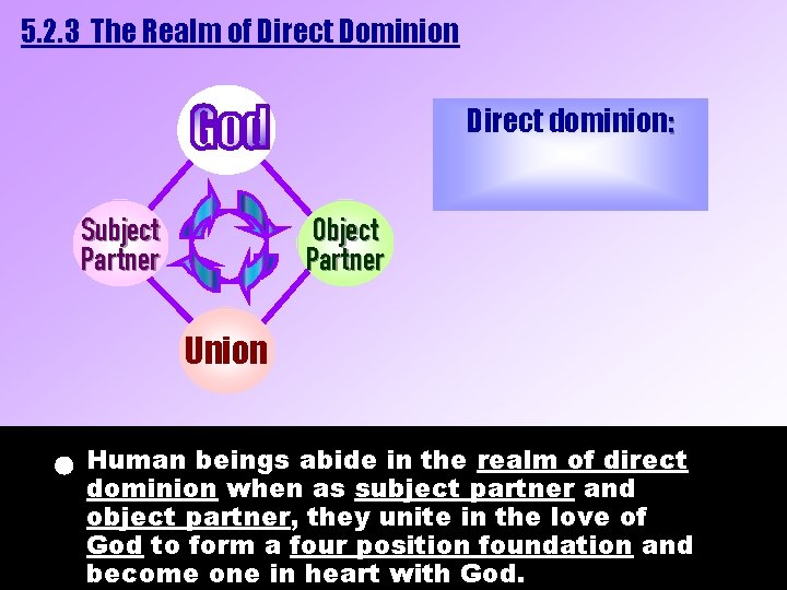 5. 2. 3 The Realm of Direct Dominion Direct dominion: Subject Partner Object Partner 5. 2. 3 The Realm of Direct Dominion Direct dominion: Subject Partner Object Partner