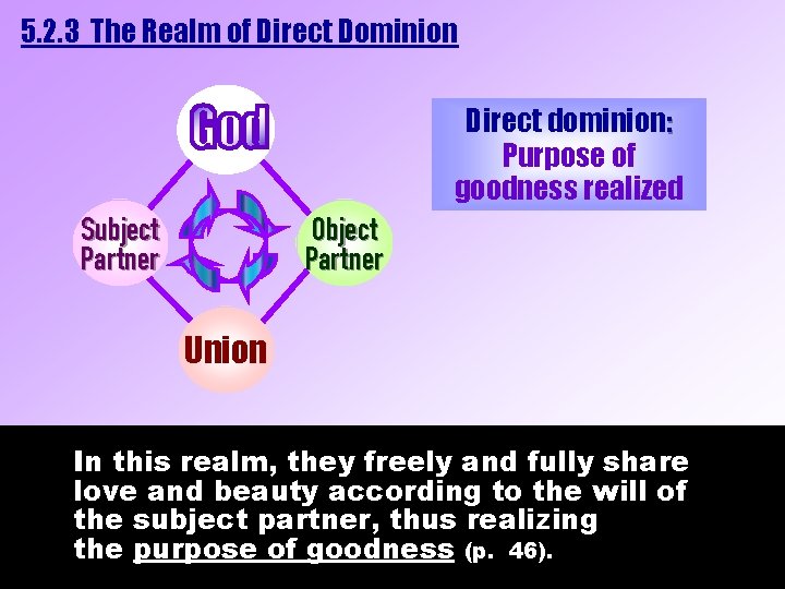 5. 2. 3 The Realm of Direct Dominion Direct dominion: Purpose of goodness realized 5. 2. 3 The Realm of Direct Dominion Direct dominion: Purpose of goodness realized