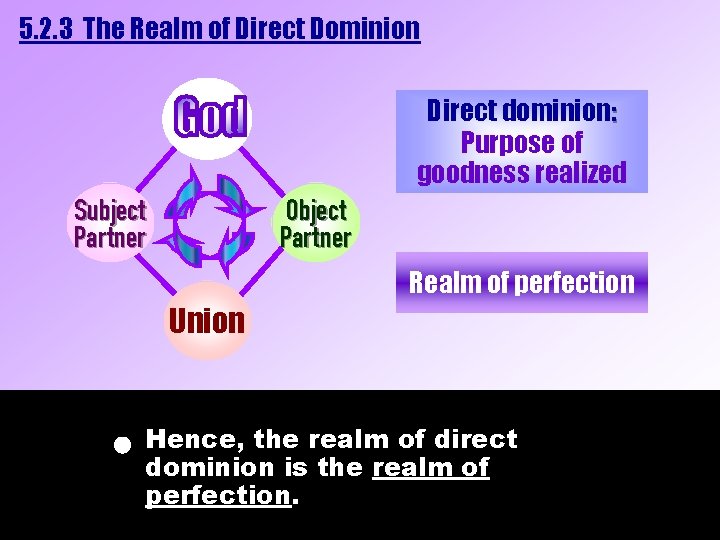 5. 2. 3 The Realm of Direct Dominion Direct dominion: Purpose of goodness realized 5. 2. 3 The Realm of Direct Dominion Direct dominion: Purpose of goodness realized
