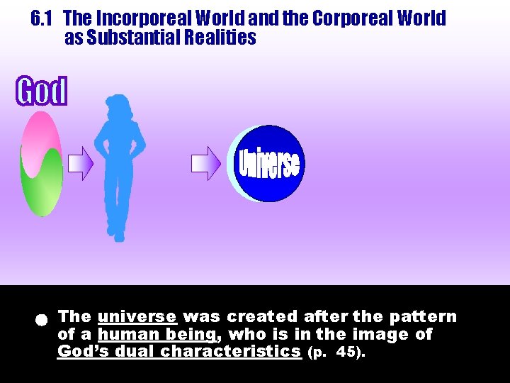 6. 1 The Incorporeal World and the Corporeal World as Substantial Realities The universe 6. 1 The Incorporeal World and the Corporeal World as Substantial Realities The universe