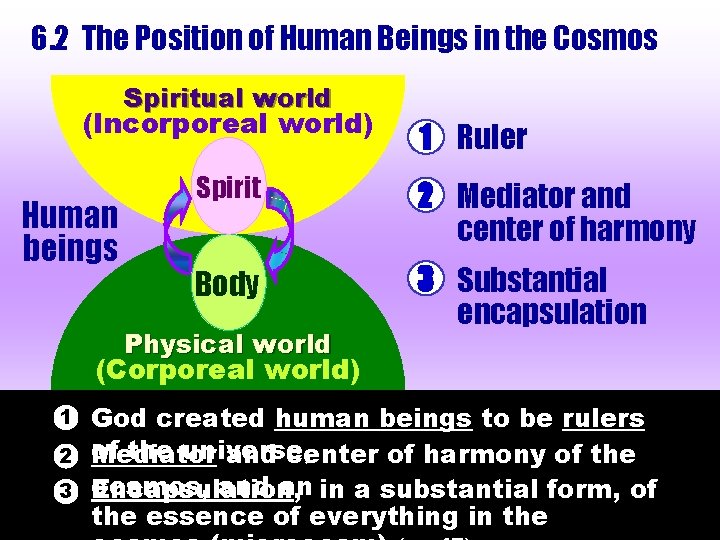6. 2 The Position of Human Beings in the Cosmos Spiritual world (Incorporeal world) 6. 2 The Position of Human Beings in the Cosmos Spiritual world (Incorporeal world)