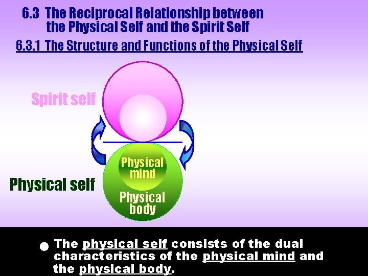 6. 3 The Reciprocal Relationship between the Physical Self and the Spirit Self 6. 6. 3 The Reciprocal Relationship between the Physical Self and the Spirit Self 6.