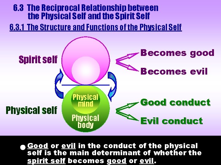 6. 3 The Reciprocal Relationship between the Physical Self and the Spirit Self 6. 6. 3 The Reciprocal Relationship between the Physical Self and the Spirit Self 6.