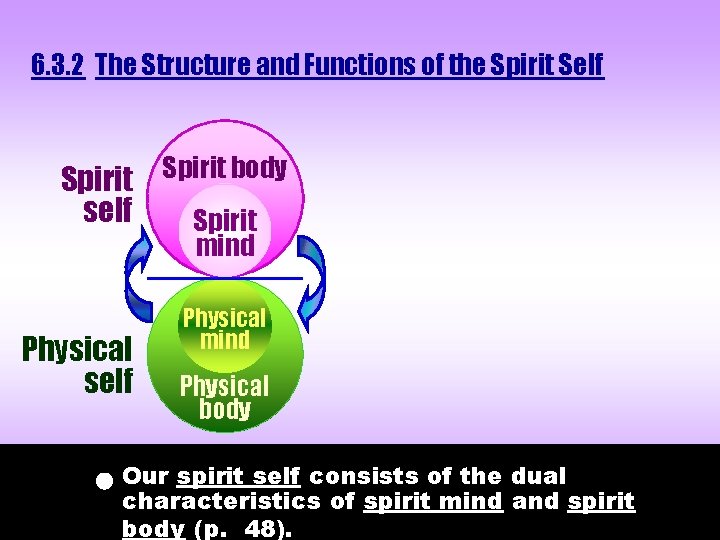 6. 3. 2 The Structure and Functions of the Spirit Self Spirit body self 6. 3. 2 The Structure and Functions of the Spirit Self Spirit body self