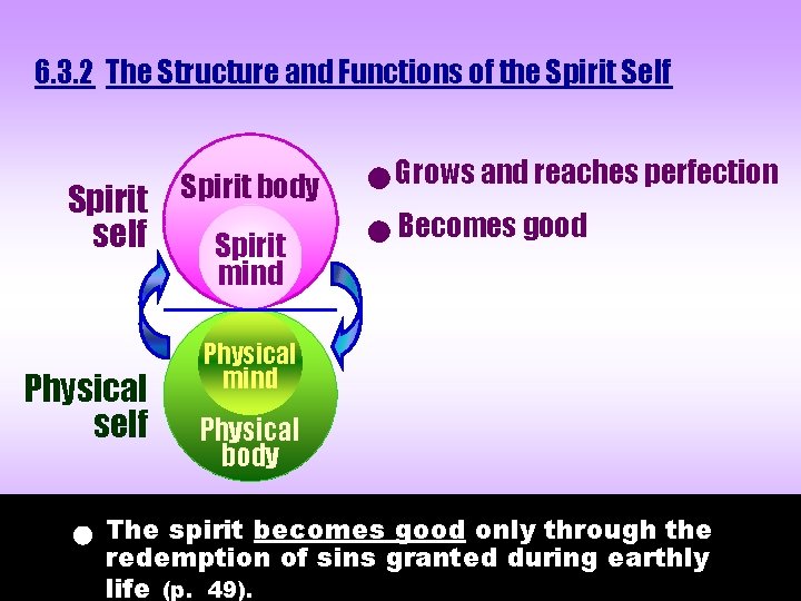 6. 3. 2 The Structure and Functions of the Spirit Self Spirit self Spirit 6. 3. 2 The Structure and Functions of the Spirit Self Spirit self Spirit