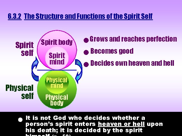6. 3. 2 The Structure and Functions of the Spirit Self Spirit self Spirit 6. 3. 2 The Structure and Functions of the Spirit Self Spirit self Spirit