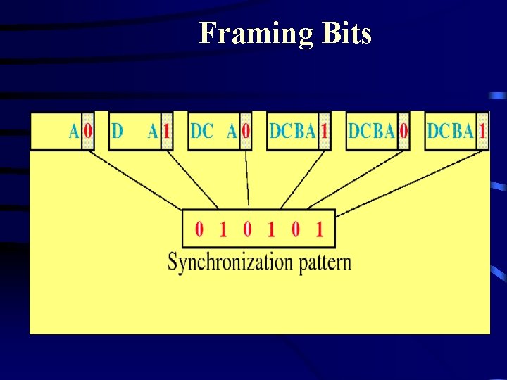 Framing Bits 
