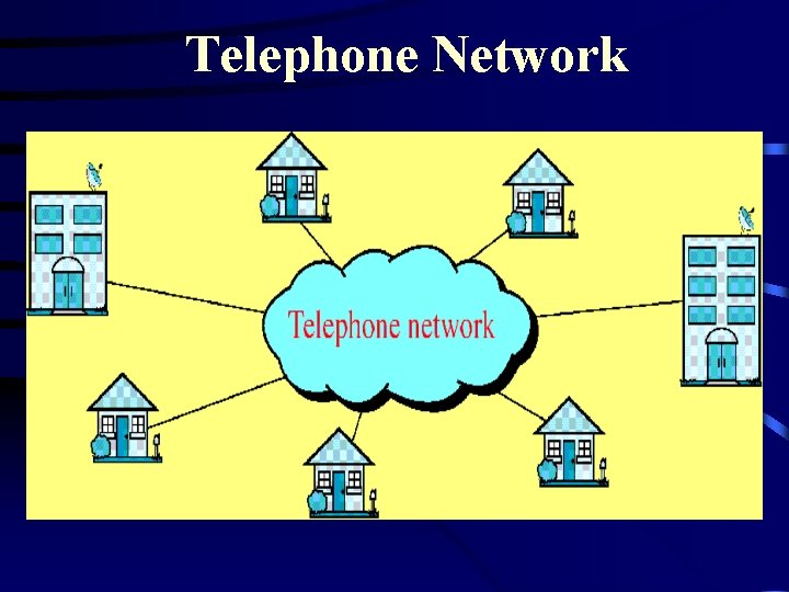 Telephone Network 