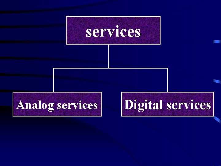 services Analog services Digital services 