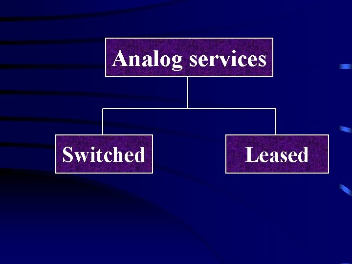 Analog services Switched Leased 