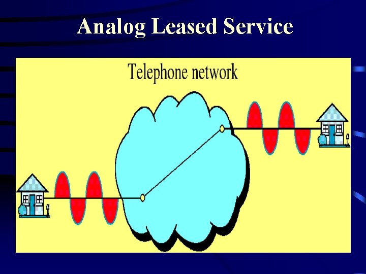 Analog Leased Service 