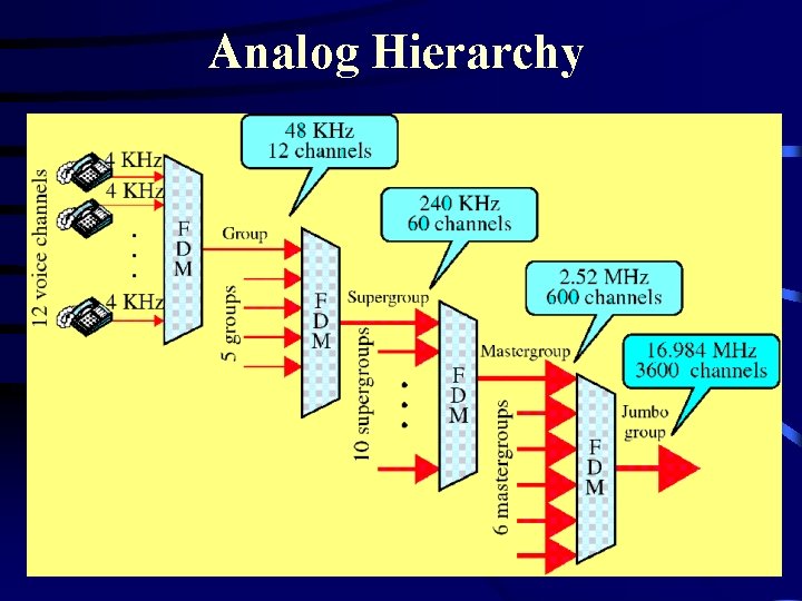 Analog Hierarchy 