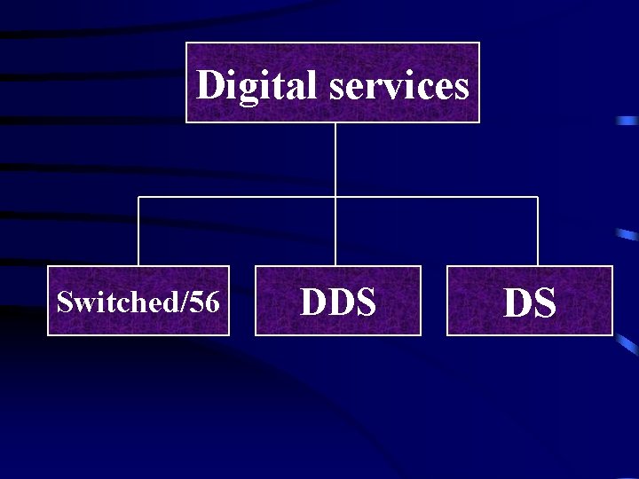 Digital services Switched/56 DDS DS 