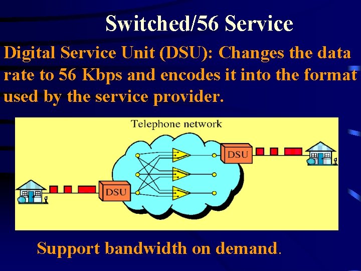 Switched/56 Service Digital Service Unit (DSU): Changes the data rate to 56 Kbps and