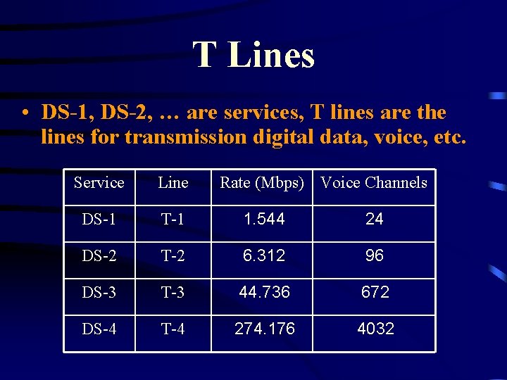 T Lines • DS-1, DS-2, … are services, T lines are the lines for