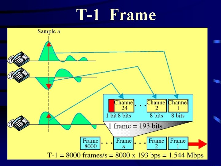 T-1 Frame 