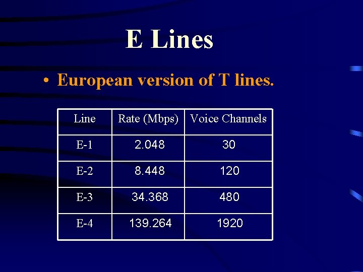 E Lines • European version of T lines. Line Rate (Mbps) Voice Channels E-1