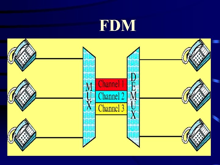 FDM 