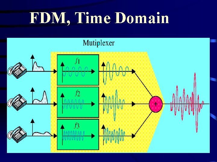 FDM, Time Domain 