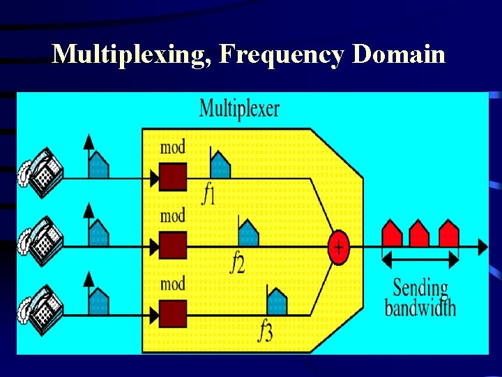 Multiplexing, Frequency Domain 