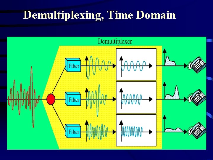 Demultiplexing, Time Domain 