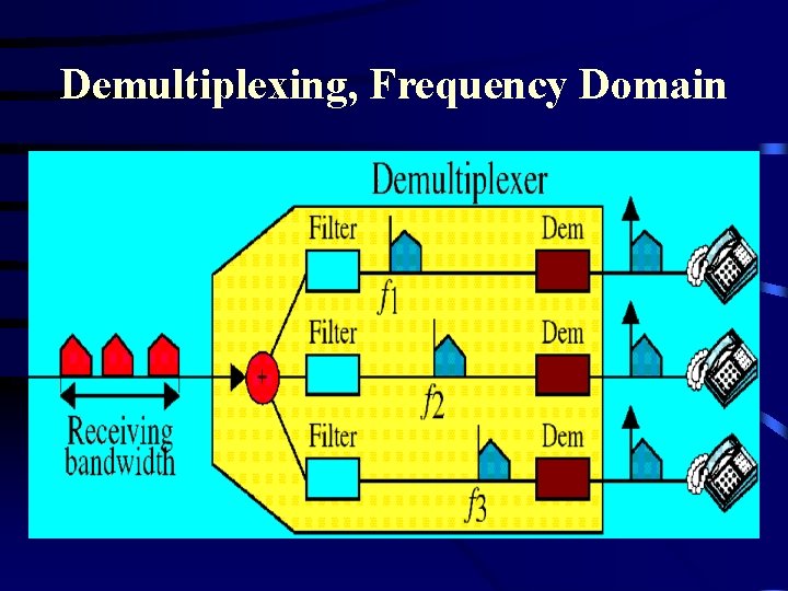 Demultiplexing, Frequency Domain 