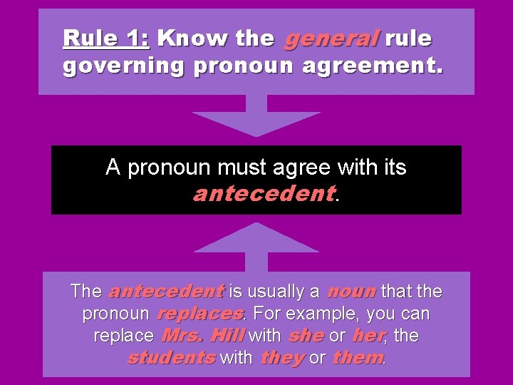 Rule 1: Know the general rule governing pronoun agreement. A pronoun must agree with Rule 1: Know the general rule governing pronoun agreement. A pronoun must agree with