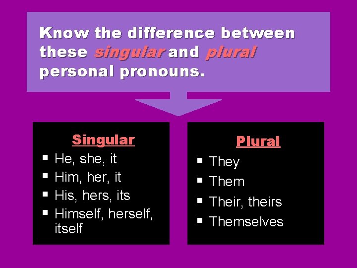 Know the difference between these singular and plural personal pronouns. § § Singular He, Know the difference between these singular and plural personal pronouns. § § Singular He,