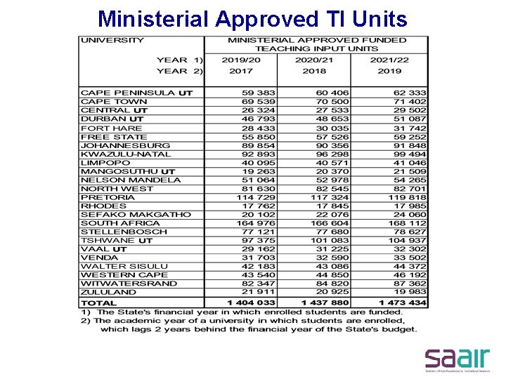 Ministerial Approved TI Units 