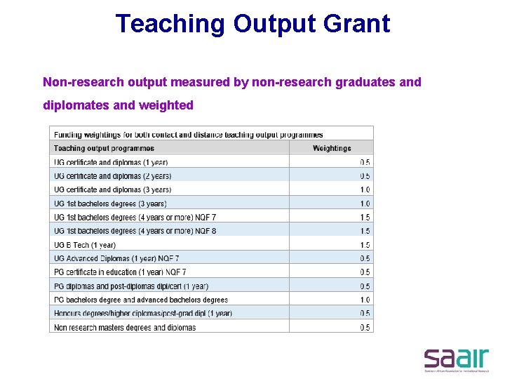 Teaching Output Grant Non-research output measured by non-research graduates and diplomates and weighted 