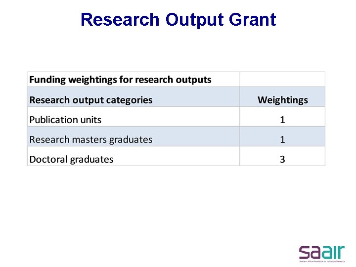 Research Output Grant 