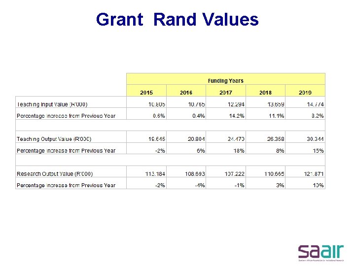Grant Rand Values 