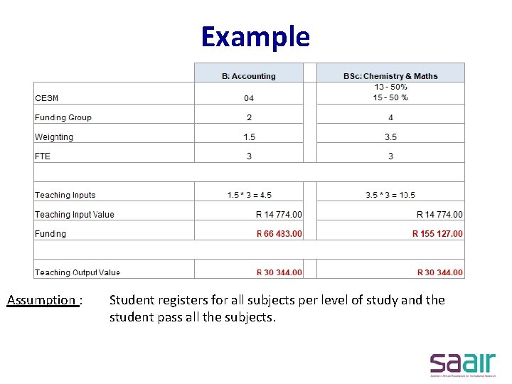 Example Assumption : Student registers for all subjects per level of study and the