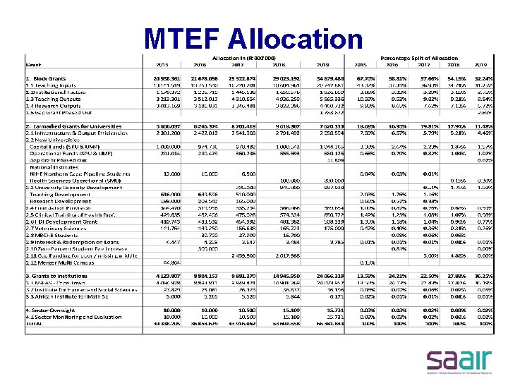 MTEF Allocation 