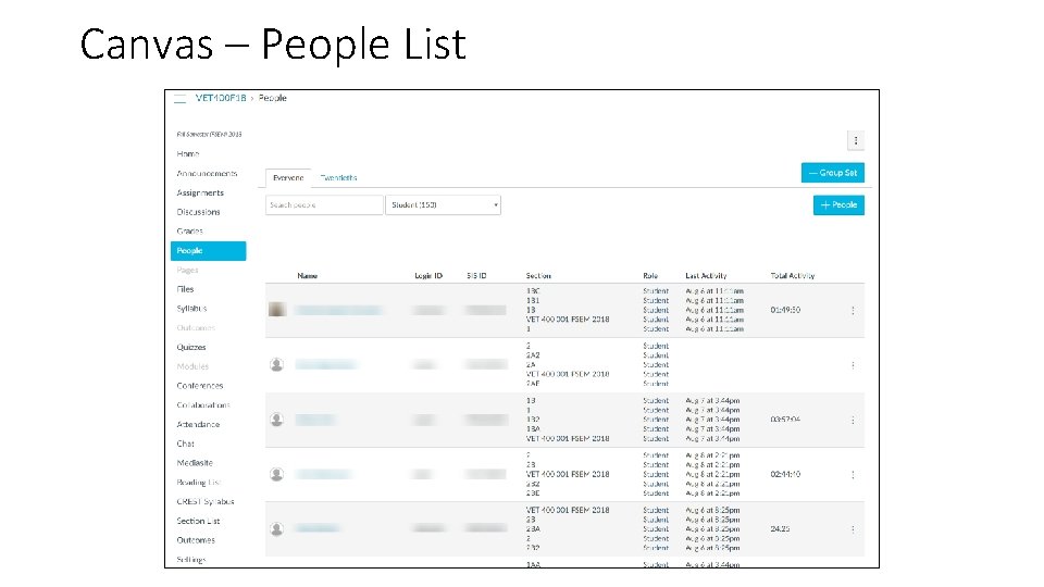 Canvas – People List 