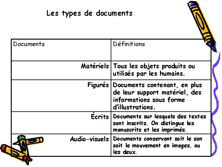 Les types de documents Définitions Matériels Tous les objets produits ou utilisés par les