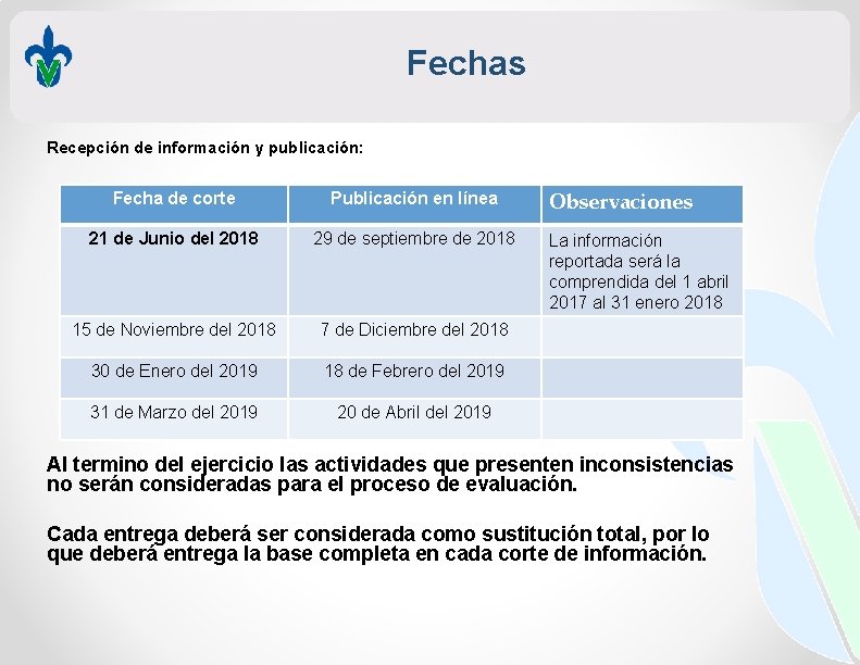 Fechas Recepción de información y publicación: Fecha de corte Publicación en línea 21 de