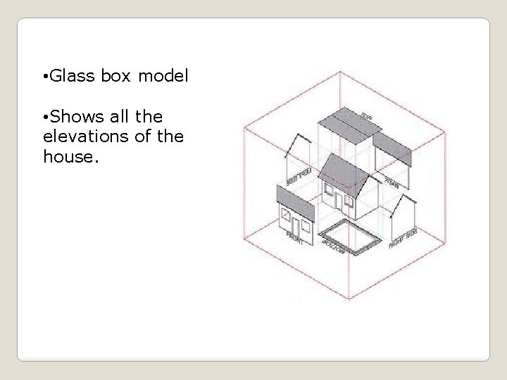  • Glass box model • Shows all the elevations of the house. 