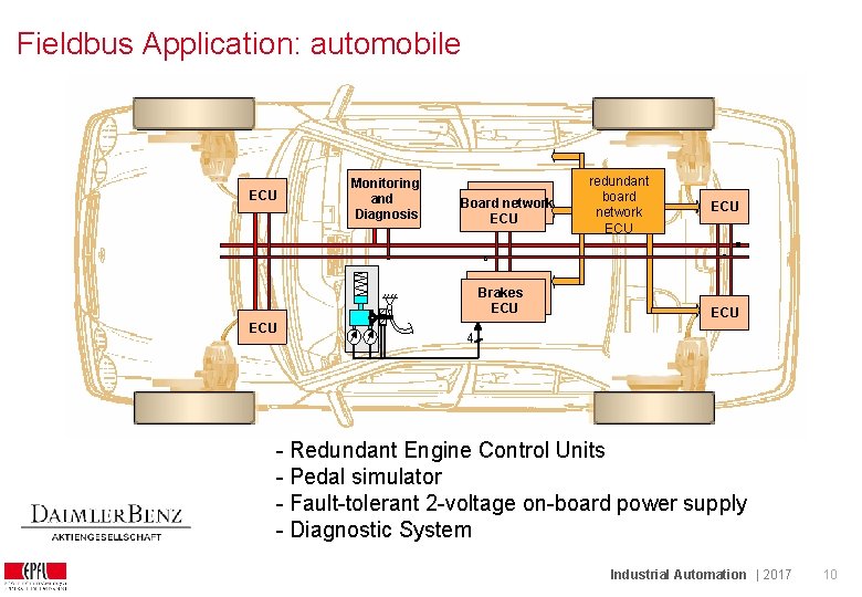 Fieldbus Application: automobile ECU Monitoring and Diagnosis Board network ECU redundant board network 12
