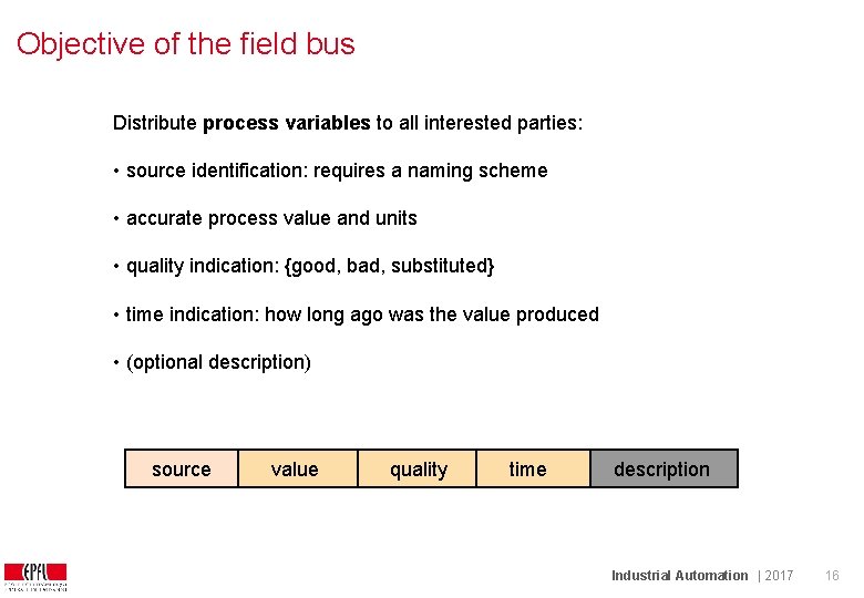 Objective of the field bus Distribute process variables to all interested parties: • source