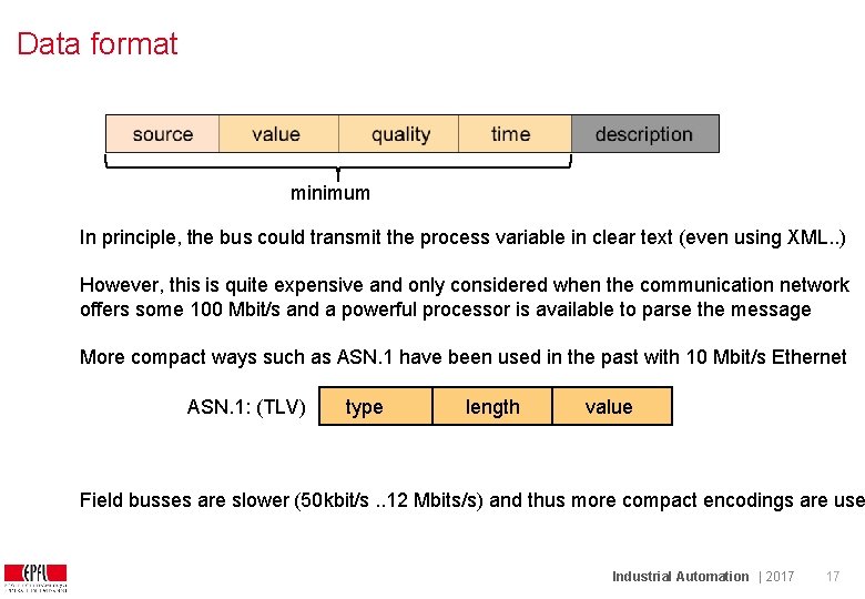 Data format minimum In principle, the bus could transmit the process variable in clear