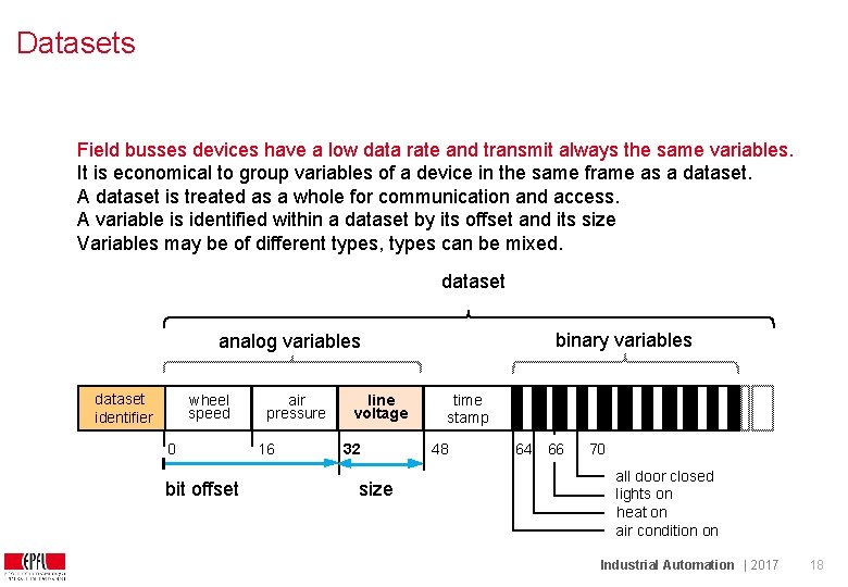 Datasets Field busses devices have a low data rate and transmit always the same