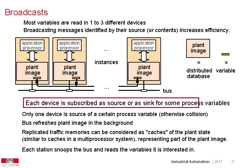 Broadcasts Most variables are read in 1 to 3 different devices Broadcasting messages identified