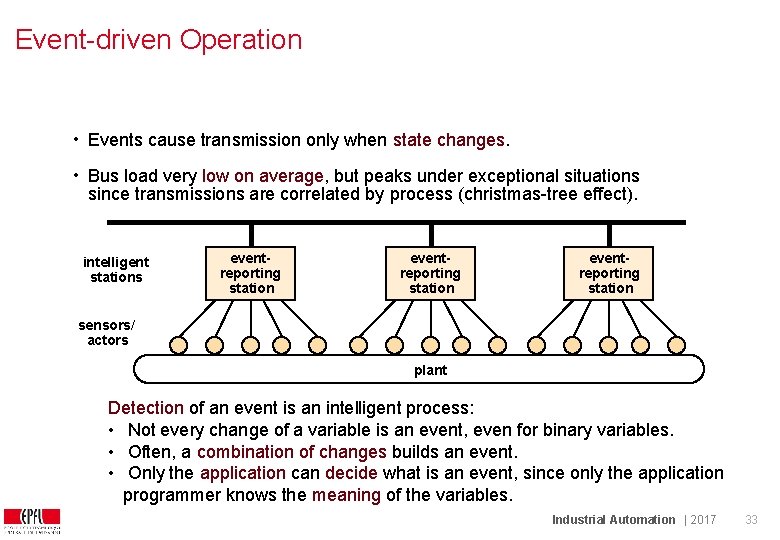 Event-driven Operation • Events cause transmission only when state changes. • Bus load very