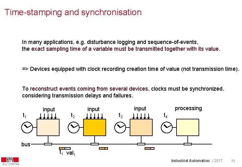 Time-stamping and synchronisation In many applications, e. g. disturbance logging and sequence-of-events, the exact