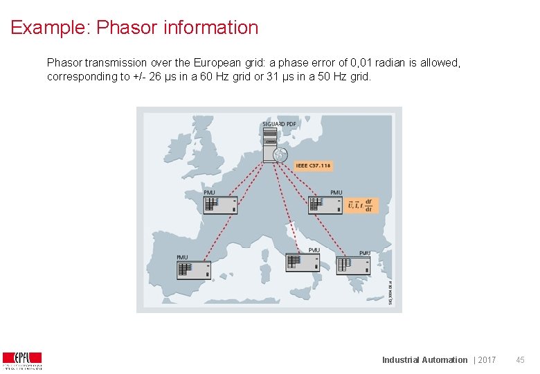 Example: Phasor information Phasor transmission over the European grid: a phase error of 0,